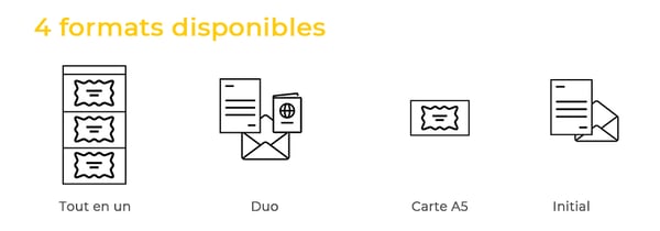 formats