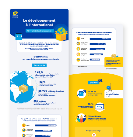 2022_LaPoste_Campagne#3_ecommerce_international_Ecommerce_asset_infographie
